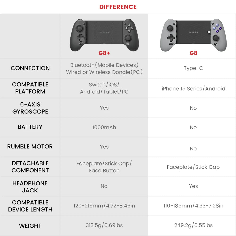 G8 Plus Bluetooth Gamepad Gaming Controller