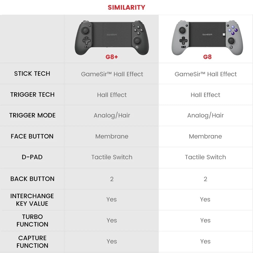 G8 Plus Bluetooth Gamepad Gaming Controller