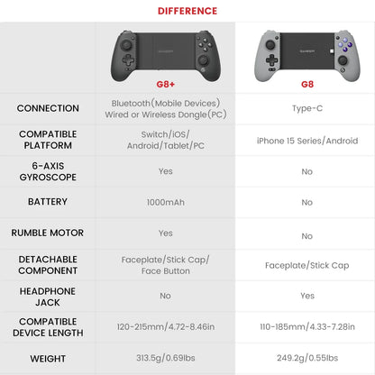 G8 Plus Bluetooth Gamepad Gaming Controller