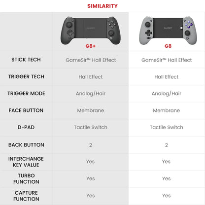 G8 Plus Bluetooth Gamepad Gaming Controller